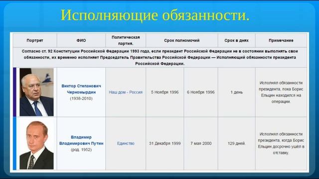 О должности президента России смотреть онлайн