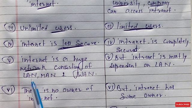 Difference between Internet and Intranet | Networking смотреть онлайн