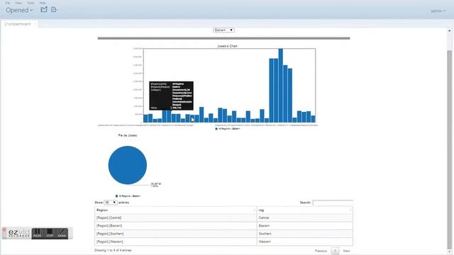 Pentaho Dashboard смотреть онлайн