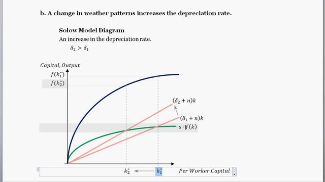 Solow Growth Model Diagram Problem - Shocks & Effects on Steady State per-worker Capital & Output смотреть онлайн