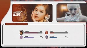 [HOW WOULD] TWICE Foreign Line Sing (G)I-DLE «Nxde» | Line Distribution |