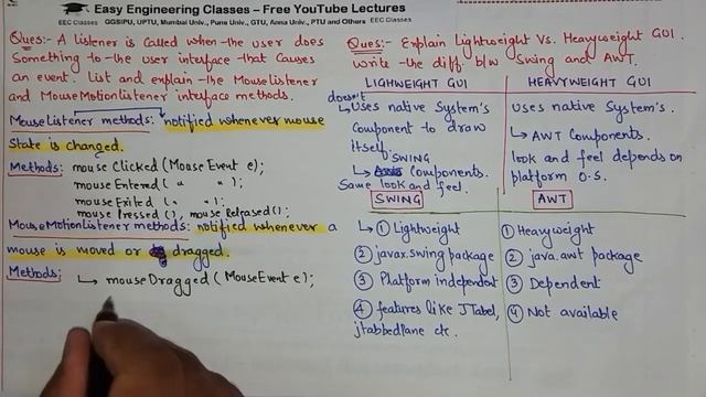 MousListener and MouseMotionListener Methods, Difference between Swing and AWT смотреть онлайн