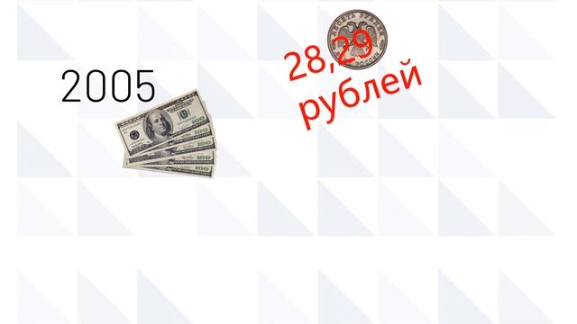 Сколько стоил доллар США в рублях в 1992-2020 годах? / How much was the US dollar in rubles? смотреть онлайн