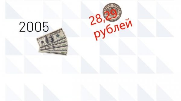 Сколько стоил доллар США в рублях в 1992-2020 годах? / How much was the US dollar in rubles?