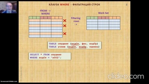 БД-4. SQL-SELECT изнутри