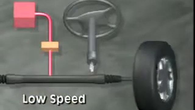 Low Speed Power Assisted Steering смотреть онлайн