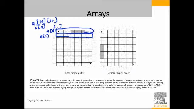 Types Records Arrays Pointers смотреть онлайн