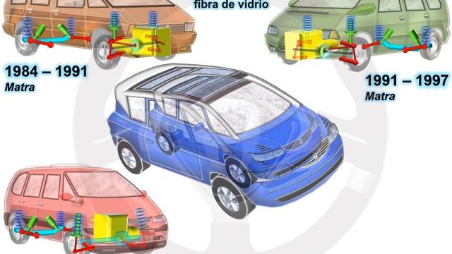 Renault Avantime (3/8) смотреть онлайн