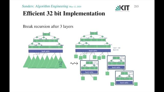06: Suchbäume, van Emds-Boas Search Trees, Locate, Efficient 32 bit Implementation смотреть онлайн