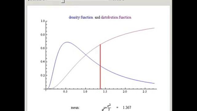 The Log Normal Distribution смотреть онлайн