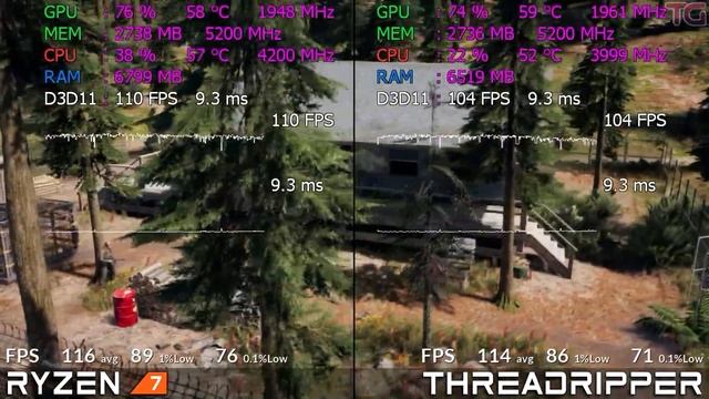 Threadripper 1950x vs Ryzen 7 2700x Test in 7 Games смотреть онлайн