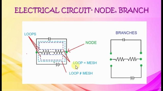 COMPONENTS OF AN ELECTRICAL CIRCUIT-NODE,MESH, BRANCH,LOOP смотреть онлайн