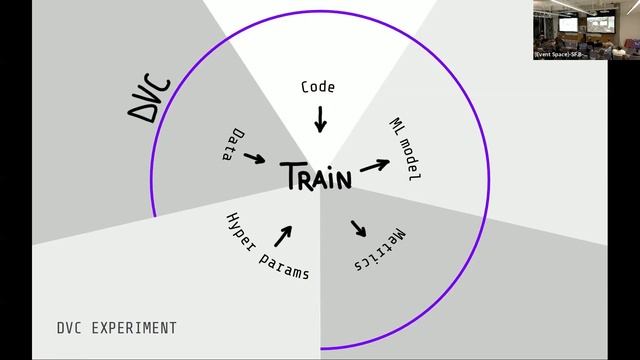Open-source tools to version control ML models and experiments by DVC.org and Standard Cognition. смотреть онлайн