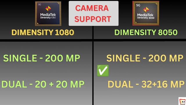Mediatek Dimensity 8050 Vs Mediatek Dimensity 1080 | ??| These Which One Is More Powerful ? | ??