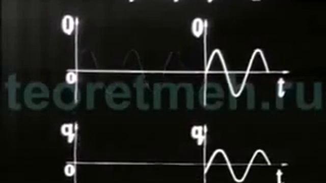 Уравнения вынужденных колебаний смотреть онлайн