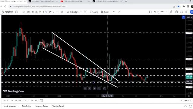 No One Is Noticing This Coming Breakout Of Powerful Pump Of PERL.eco PERL смотреть онлайн