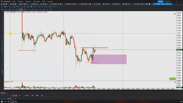 Самый лучший паттерн. Ордер блок #smartmoney смотреть онлайн