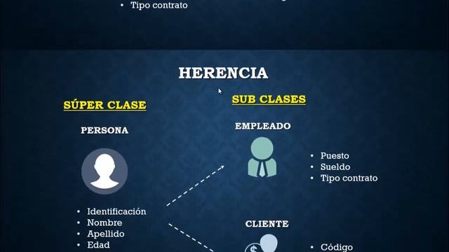 Que es Programación Orientada a Objetos (POO) смотреть онлайн