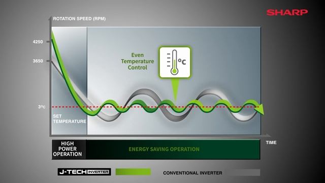 Sharp Refrigerator - J Tech Inverter / Japan Technology смотреть онлайн