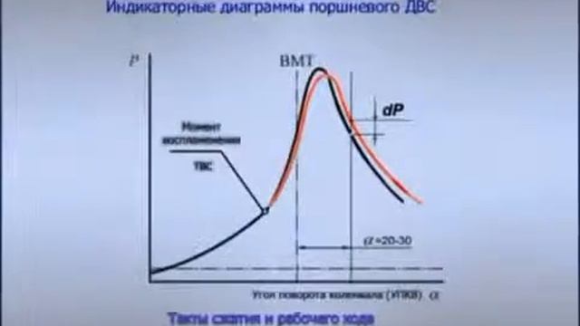 Теория и практика работы катализаторов горения топлива смотреть онлайн