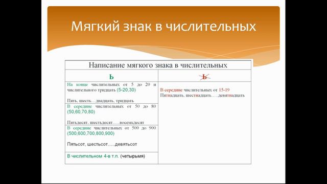 Имя числительное. Порядковые и количественные числительные. Мягкий знак в числительных.