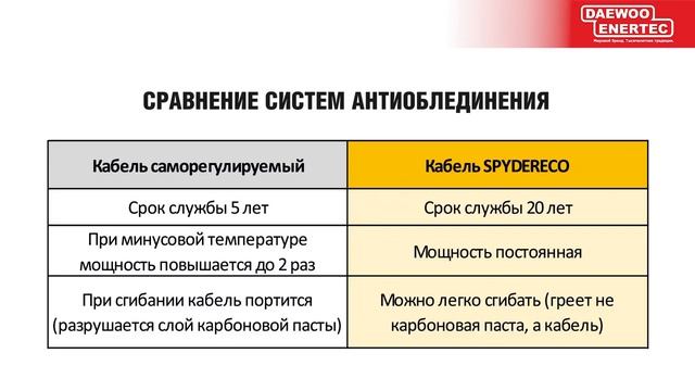Системы антиобледенения SPYDERECO смотреть онлайн
