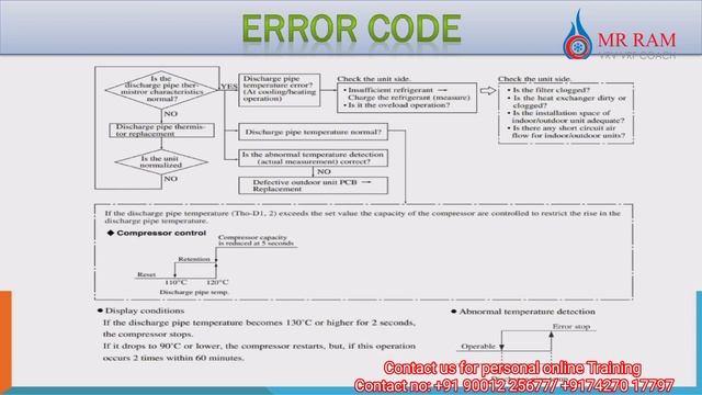 MITSUBISHI VRF Error code E36(English) смотреть онлайн