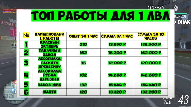 САМАЯ ПРИБЫЛЬНАЯ РАБОТА В МТА ПРОВИНЦИЯ НА 1 УРОВНЕ! ПРОМОКОД НА 100К НОВИЧКУ В MTA PROVINCE смотреть онлайн