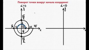 Поворот точки вокруг начала координат