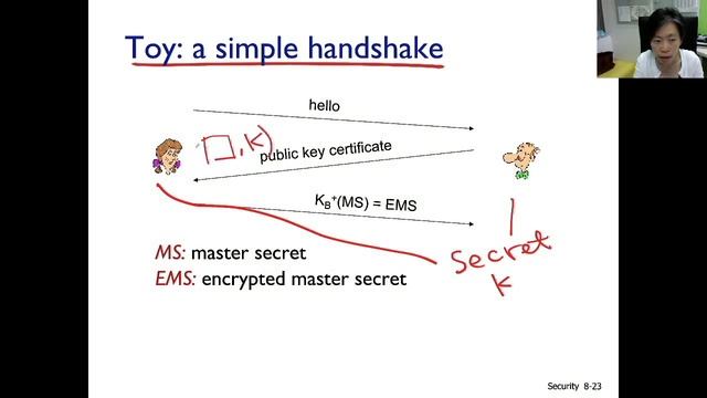 ch21 ep#9 SSL/TLS смотреть онлайн