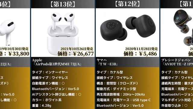 【2023年】ワイヤレスイヤホンおすすめ最新人気ランキング【コスパ・売れ筋】 смотреть онлайн