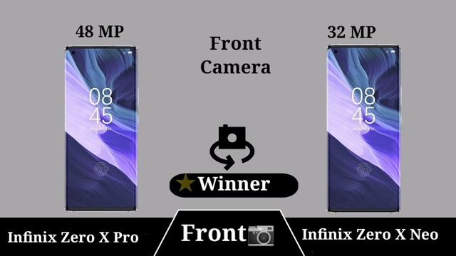 Infinix Zero X Pro Vs Infinix Zero X Neo смотреть онлайн