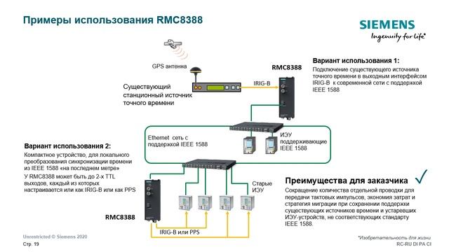 Медиаконвертеры и преобразователи среды RUGGEDCOM