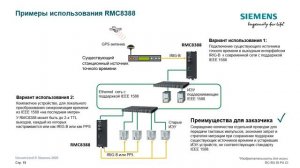 Медиаконвертеры и преобразователи среды RUGGEDCOM