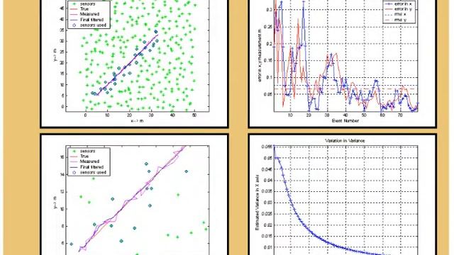 SCI_L5_Modelling and Simulation of control systems applications in Mechanical Engineering смотреть онлайн