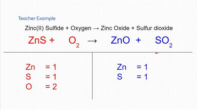 Notes: Balancing Chemical Equations v.2 (Chem2) смотреть онлайн