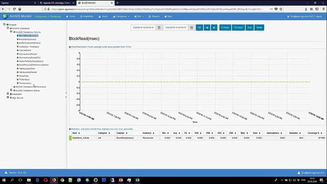 ArcGIS Monitor: новый модуль для мониторинга и оптимизации производительности ArcGIS Enterprise смотреть онлайн