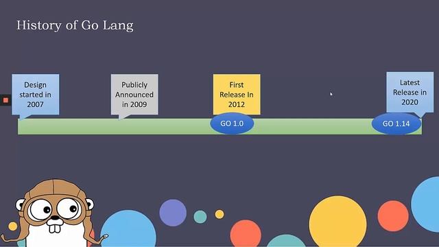 History of go language [Hindi] смотреть онлайн