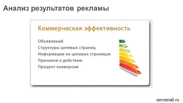 Этап 4. Анализ результатов рекламы смотреть онлайн