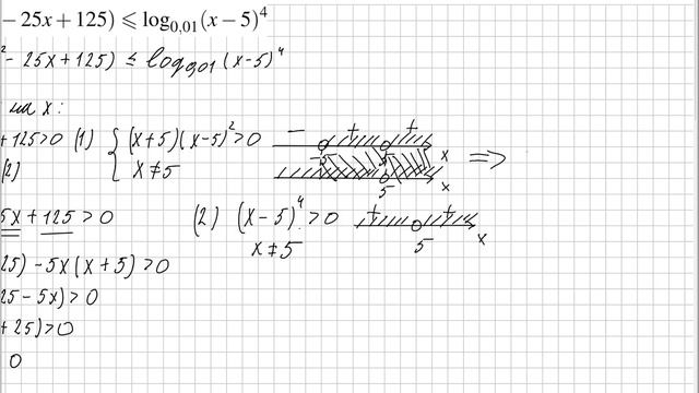 №14 - ЕГЭ 2023г. (№ 642733 - Решу ЕГЭ). Логарифмическое неравенство