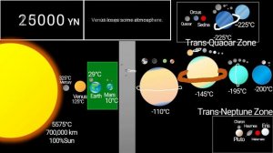 Timeline of the Solar System V1