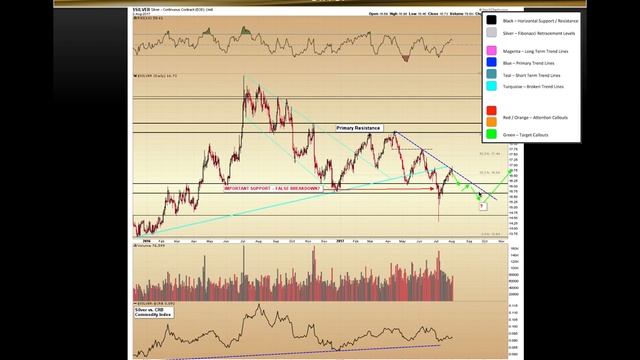 Gold & Silver Price Update - August 2, 2017 + Silver Manipulation? смотреть онлайн