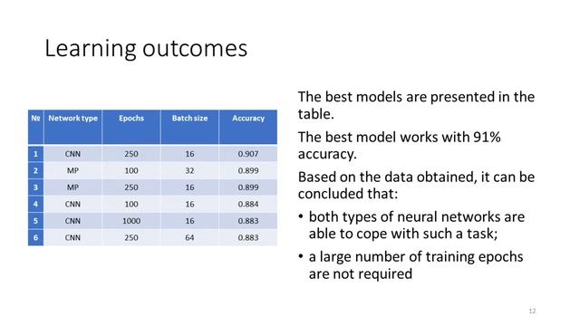 #205: Anton Skalkin - Development of a software system for event detection in real-time image (2021 смотреть онлайн