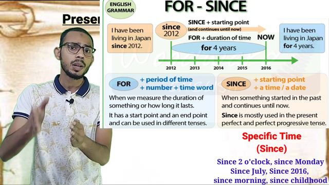 Present Perfect Continuous Tense with rules and Example | Learn English Grammer With "GetMeATeacher смотреть онлайн