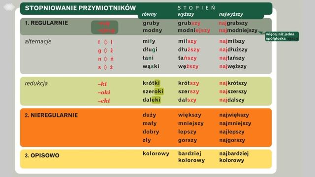 Krok po kroku A1. Урок 23, часть 2. Język polski. смотреть онлайн
