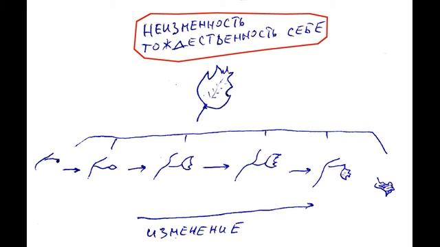Древнегреческие философы. Часть 20. Гераклит смотреть онлайн