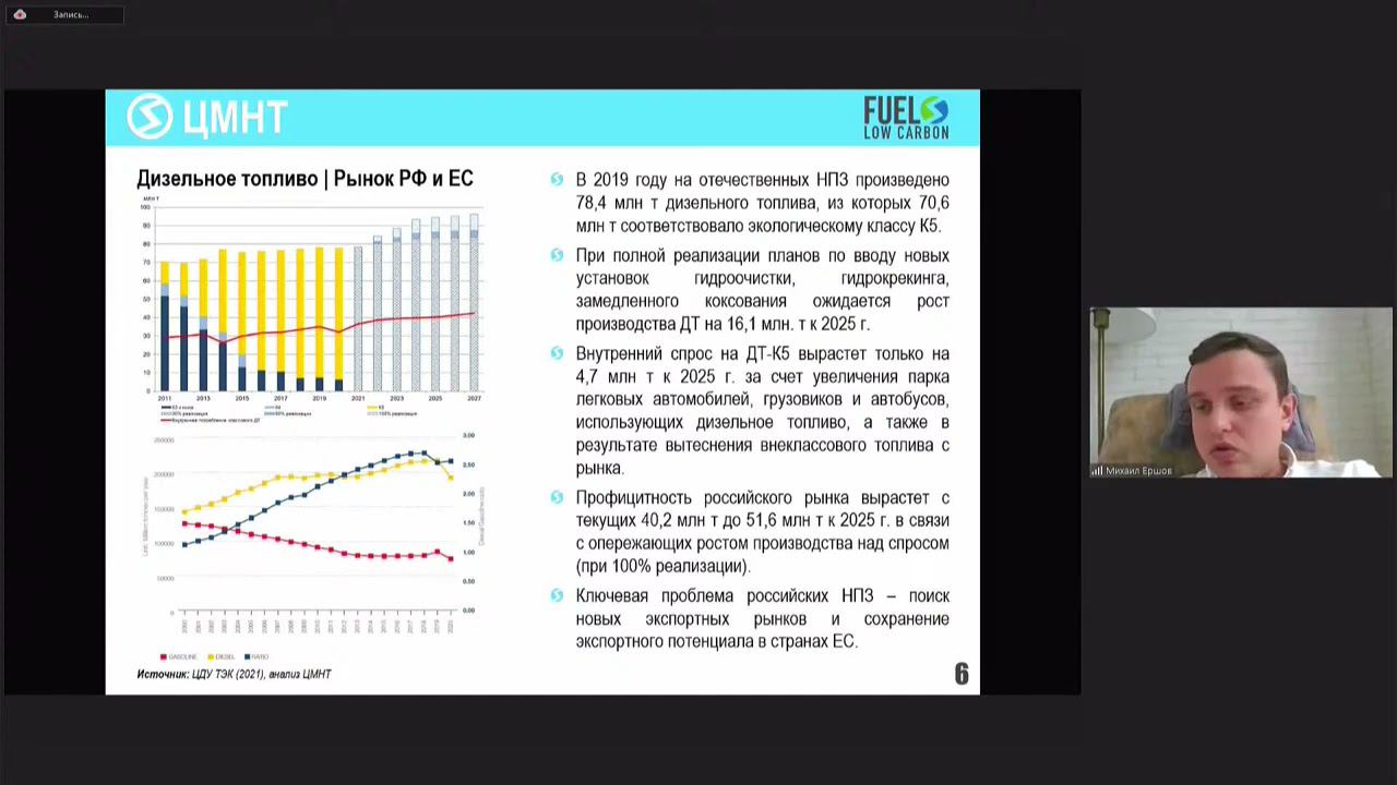 Ершов М.А.  Губкинский