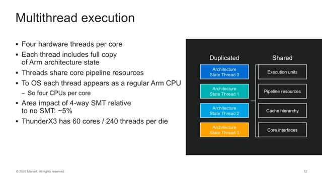 Arm-based ThunderX3 with 96 cores and 384 threads!!! смотреть онлайн
