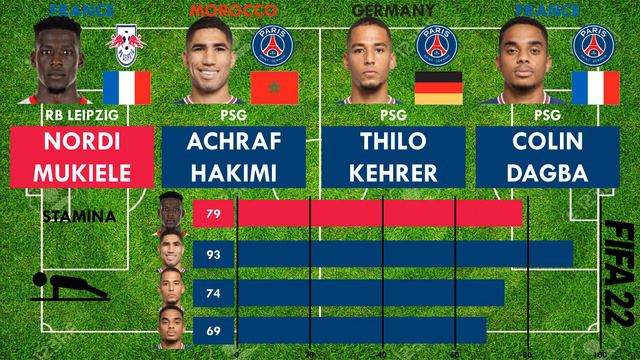 Nordi Mukiele vs PSG Right Backs (Achraf Hakimi,Thilo Kehrer,Colin Dagba) - FIFA 22 Comparison смотреть онлайн