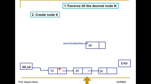 Insert and Delete Node смотреть онлайн